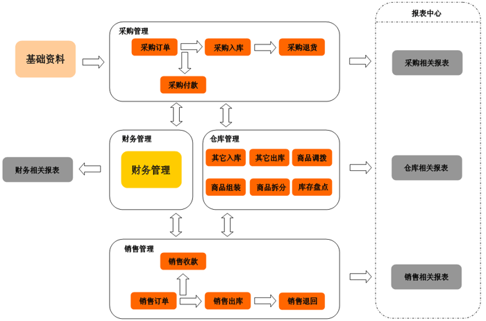 湘西进销存软件 湘西进销存软件
